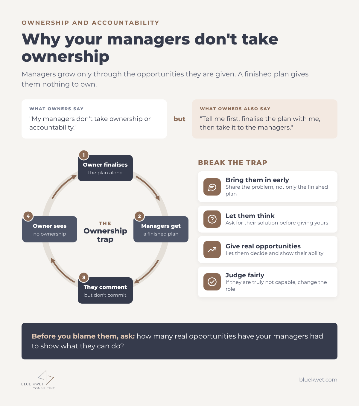 The ownership trap: when owners bring managers only finished plans, managers comment instead of committing. Four ways to build real ownership